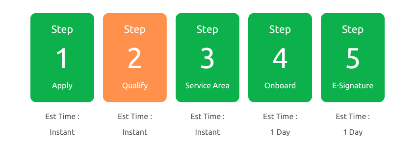 Step 2 Step 2